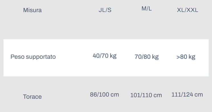 IMPACT – Pomožni jopič za maksimalno udobje in zaščito