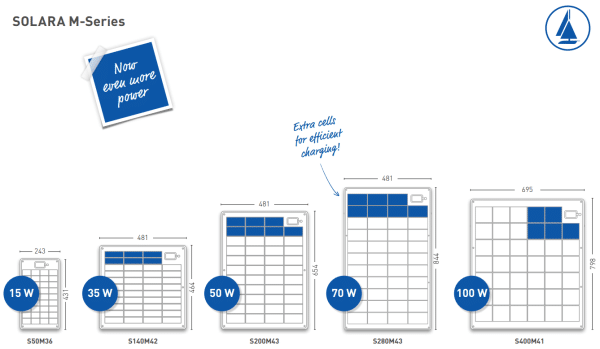 SOLARA M-SERIES (semi flexible) 15W-100W