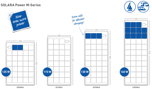 SOLARA POWER M-SERIES (semi flexible) 115W-160W