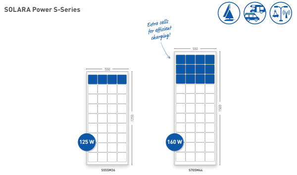 SOLARA POWER S-SERIES 125W-160W