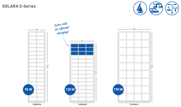 SOLARA S-SERIES 100W-190W