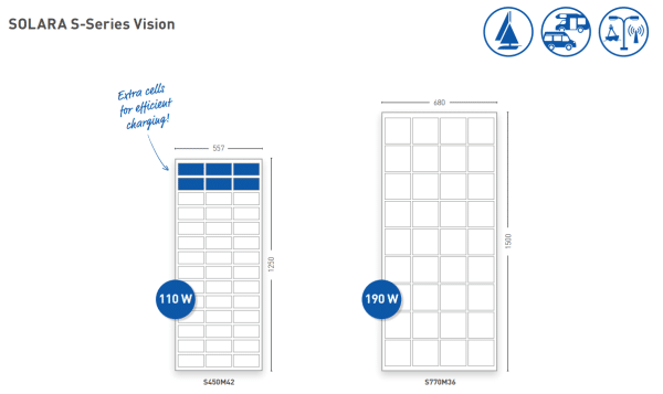 SOLARA VISION S-SERIES 110W-190W