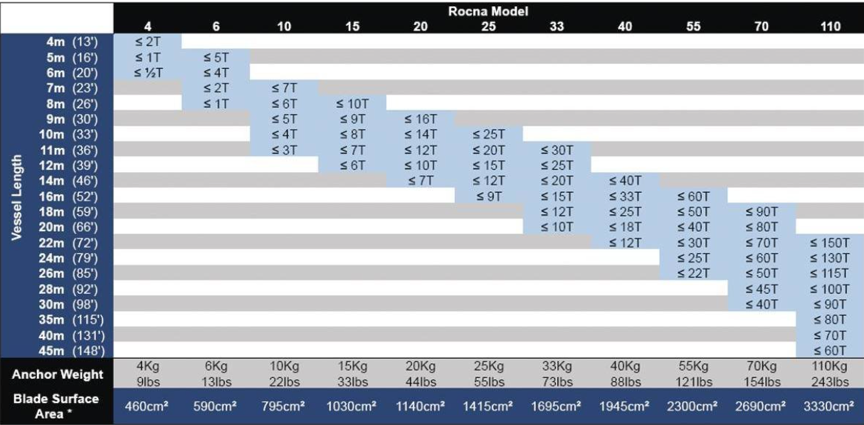 ROCNA SIDRA (4–110 kg)