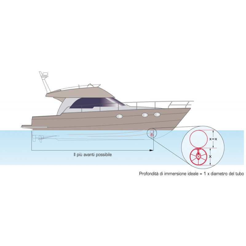 PRAMČNI PROPELER CT 35 12V