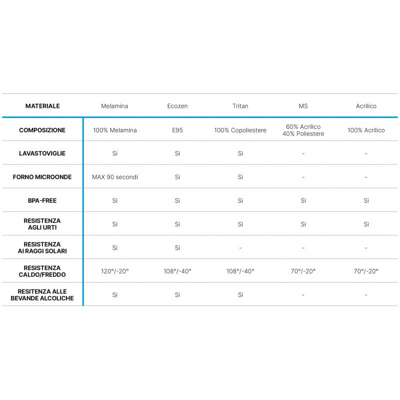 LOMBOK SKODELICA - SET 6 KOSOV