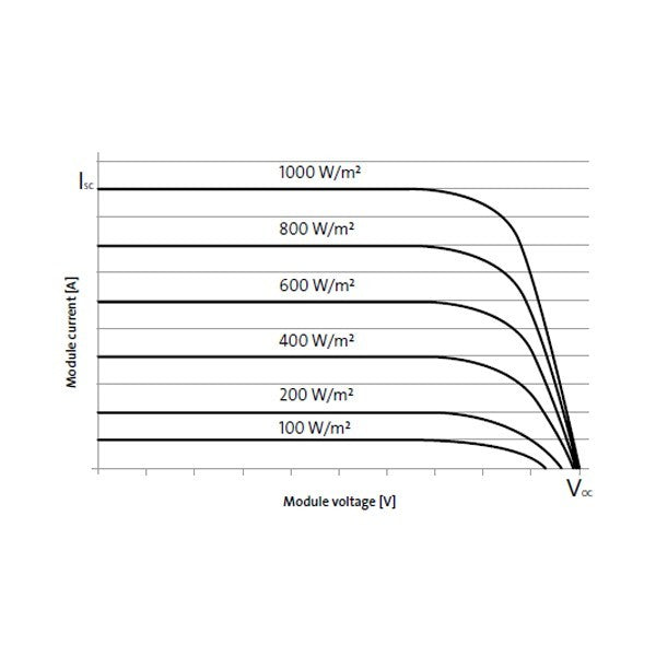 Solarni modul VICTRON BlueSolar SPP270 - 270W