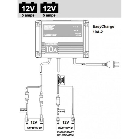 POLNILEC EASY CHARGE 10A
