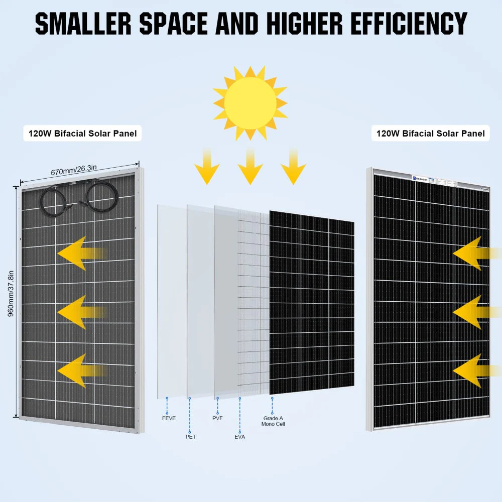 ECO-WORTHY BIFACIALNI SONČNI PANEL 120W 12V – MONOKRISTALNI