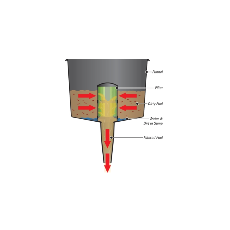 LIJAK S FILTRIRNIM SEPARATORJEM